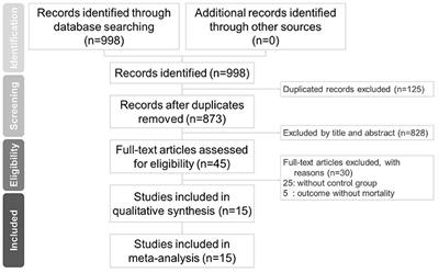 Effects of Tocilizumab on Adults With COVID-19 Pneumonia: A Meta-Analysis
